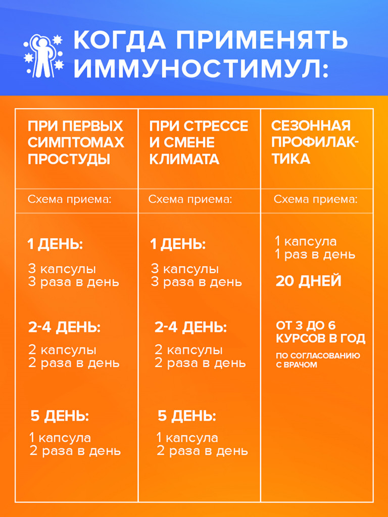 Морской комплекс витаминов для иммунитета Иммуностимул, гидролизат молок лососевых, ганглии кальмара и фукоидан, поддержка энергии, 20 капсул / Доктор Море