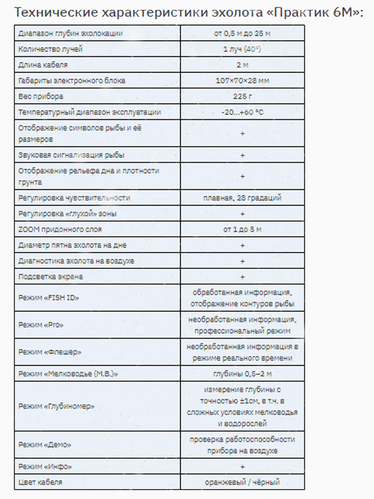 Эхолот Практик 6М (разъемный кабель)