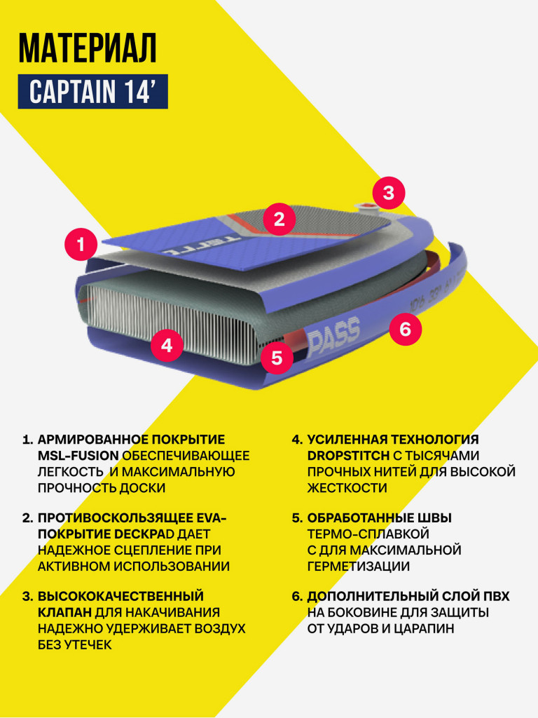 Сапборд TERRO - CAPTAIN 14'