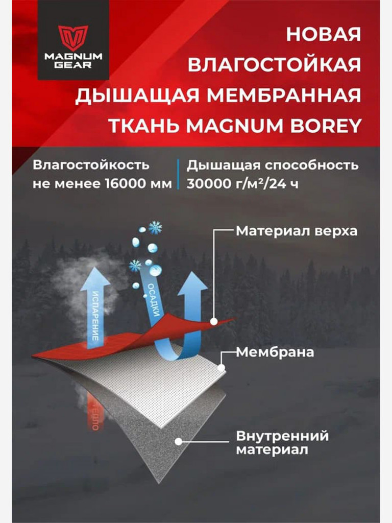 Костюм MAGNUM GEAR ICEBERG - 30° C хаки-черный