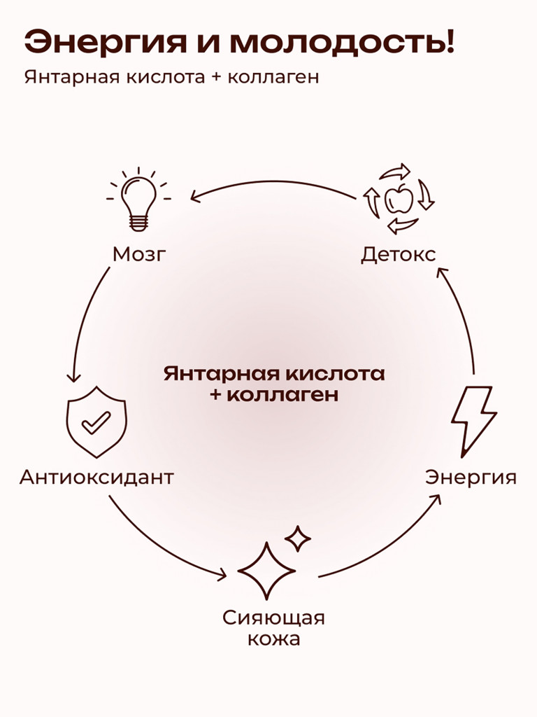 Коллаген пищевой с Янтарной кислотой COLLAGEN PREMIUM Грейпфрут, 380 мл