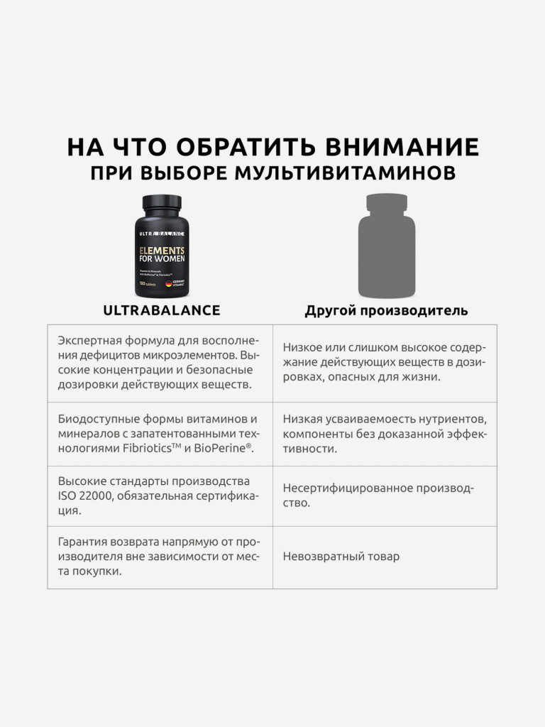 Витамины для женщин UltraBalance комплекс мультивитаминов для здоровья и красоты, 180 таблеток