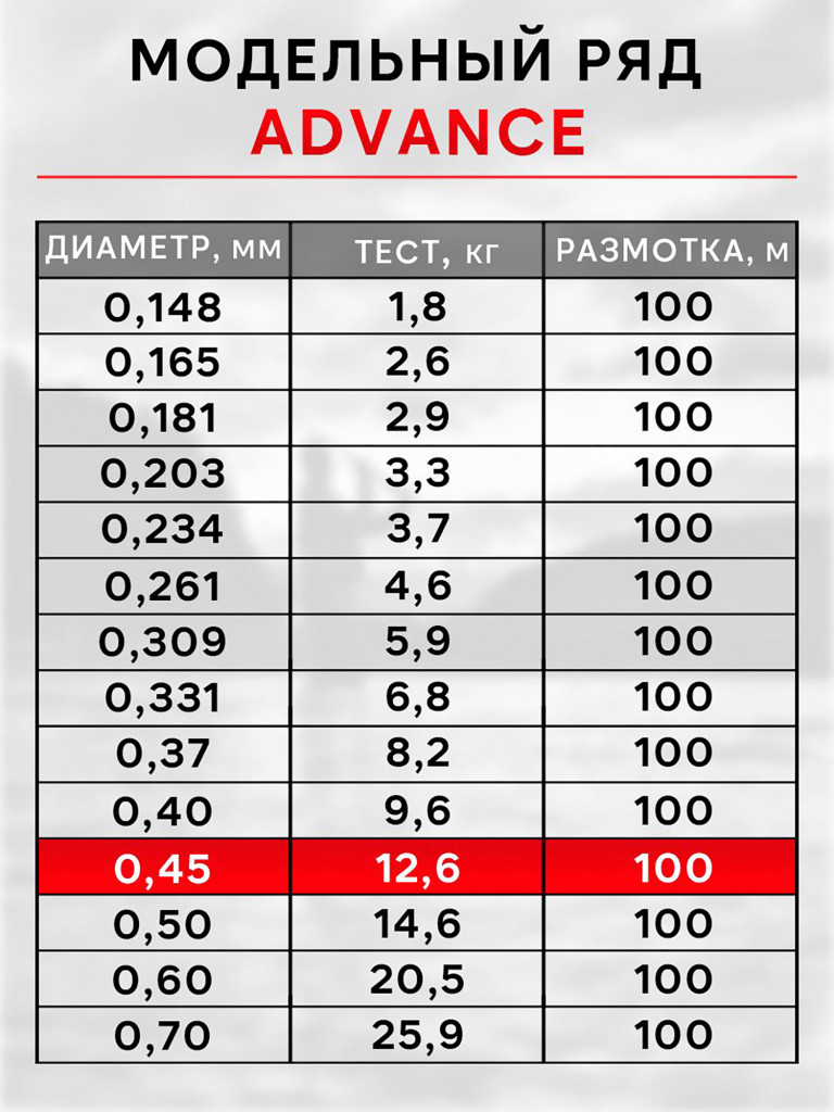 Леска рыболовная RapiraX Advance 0.45мм 12.6кг 100м