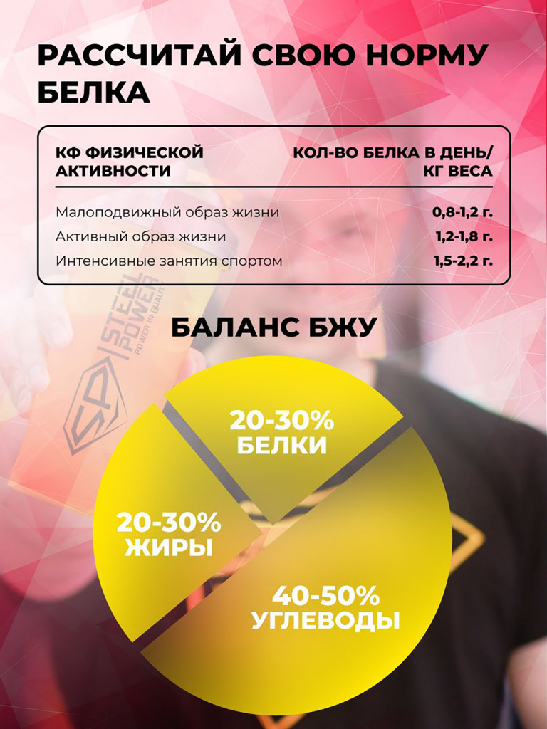 Сывороточный протеин Steelpower Fast Whey, пакет 450 г, Клубника