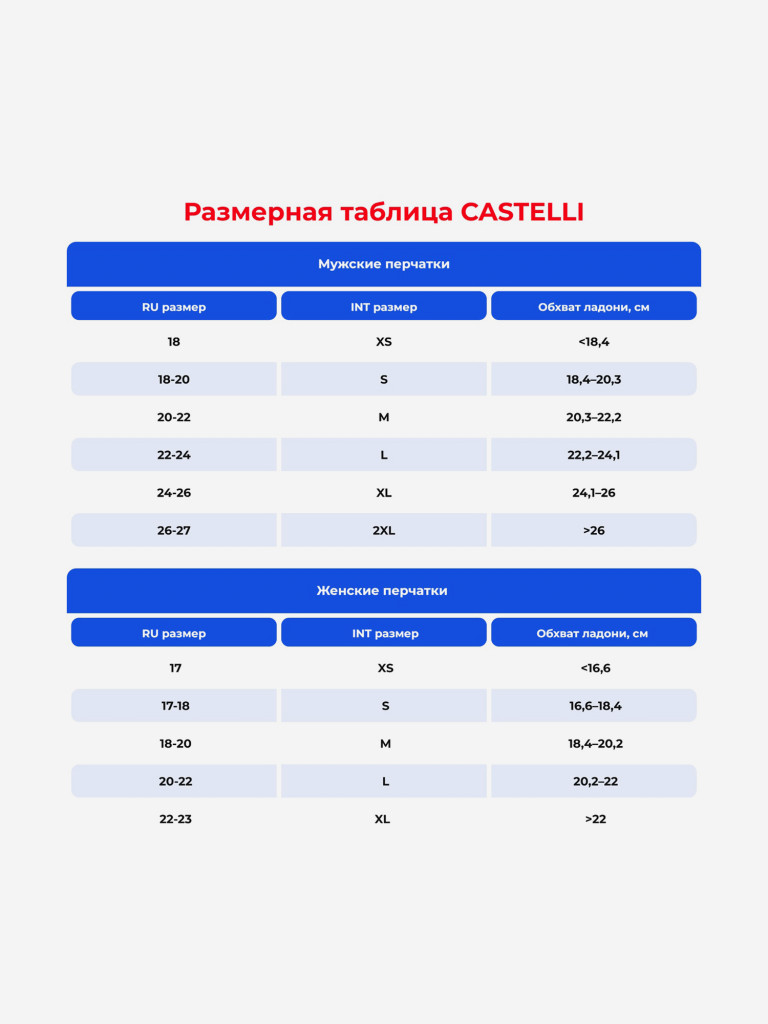 Перчатки мужские CASTELLI Perfetto Light