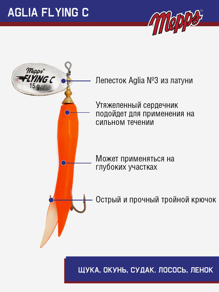 Блесна вращающаяся для рыбалки Mepps AGLIA FLYING на щуку, окуня