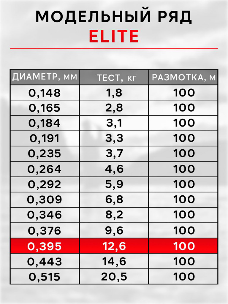 Леска рыболовная RapiraX Elite 0.395мм 12.6кг 100м