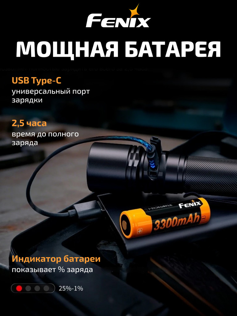 Фонарь Fenix C5 Pro 2000 люмен