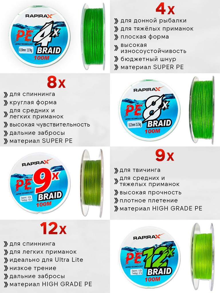 Плетенка для рыбалки RapiraX PE 12X 0.16мм 8.0кг 100м
