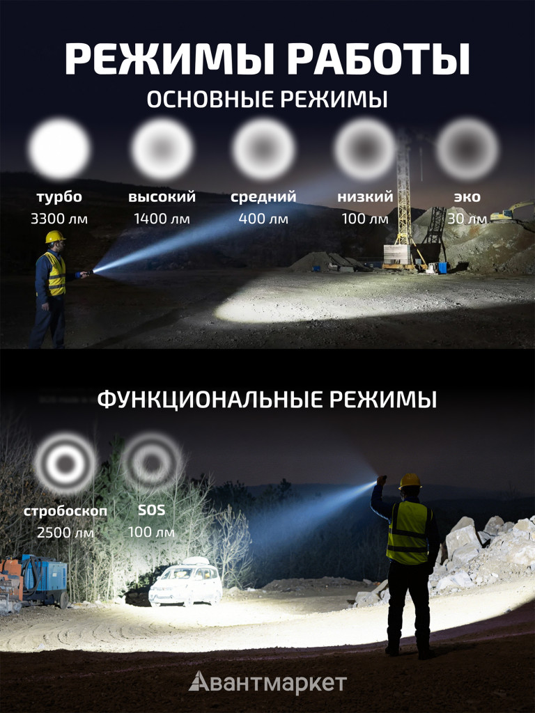 Фонарь Fenix индустриальный C7 V2.0 3300 люмен