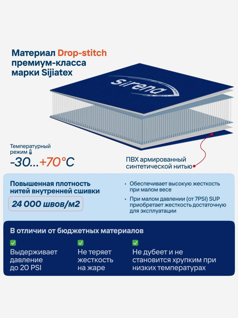 Надувная SUP-доска SIRENA MALIBU 11.0, 335*81*15см, двухслойная, с креплением для паруса и страховочным лишем