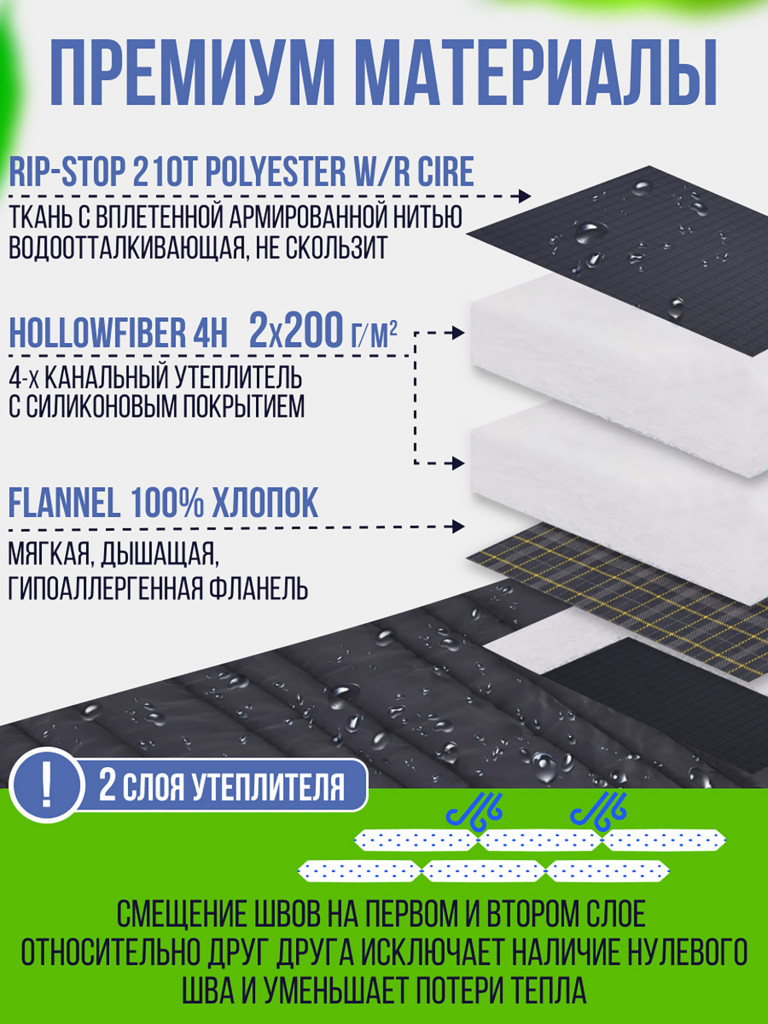 Теплый трехсезонный спальник Trek Planet Douglas XL Comfort