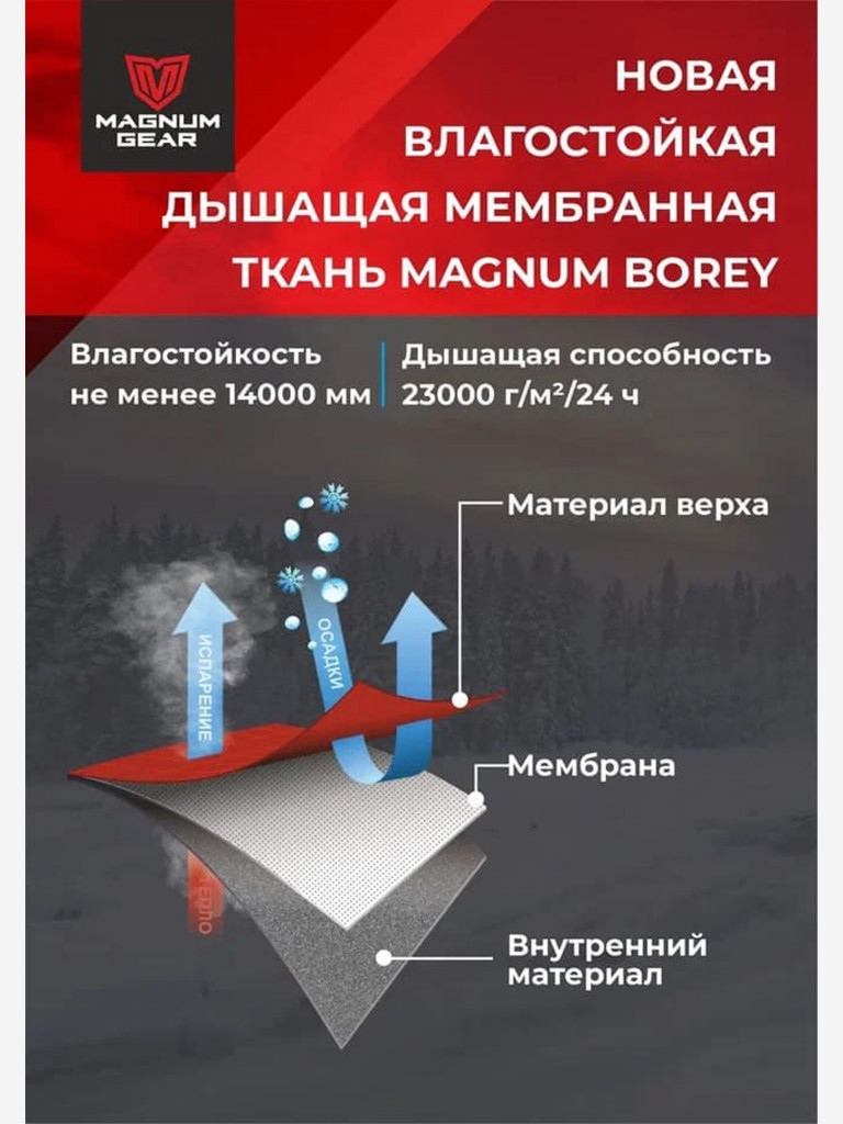 Костюм для охоты MAGNUM GEAR HUSKY 2.0 -40° C серый