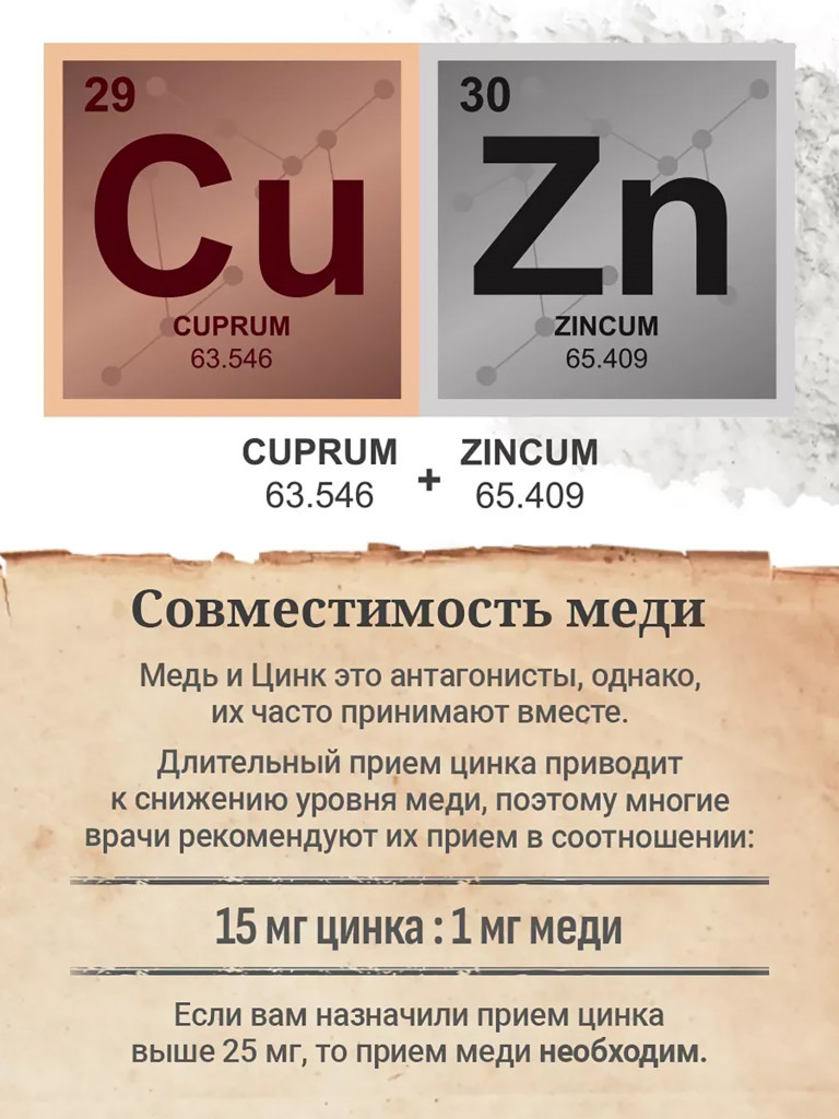 Комплекс витаминов Медь + Цинка хелат для мужчин и женщин, MedCraft