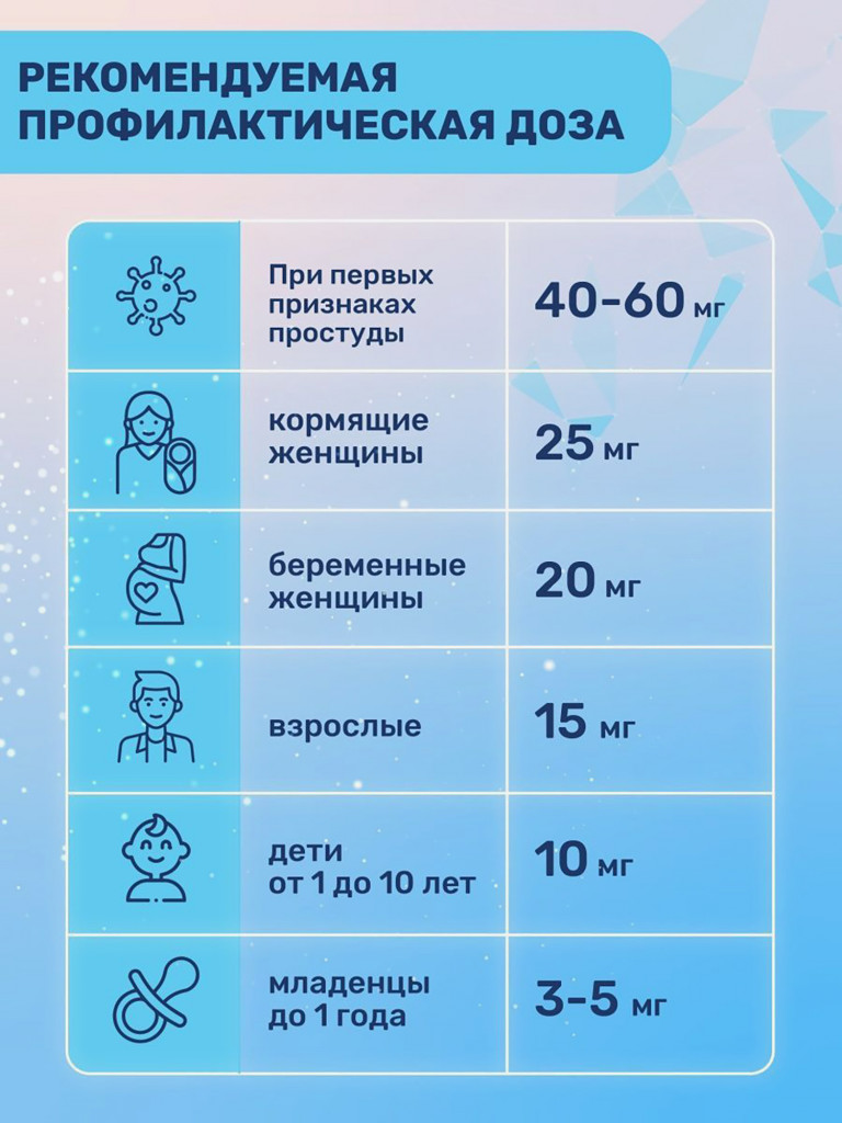 Цинк Цитрат 25 мг, 90 капсул