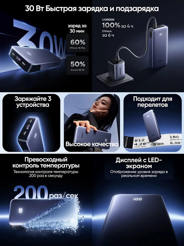 Внешний аккумулятор UGREEN PB532 (55989B) 20000mAh Two-way Fast Charging 2*USB-C&USB-A 30W Power Bank