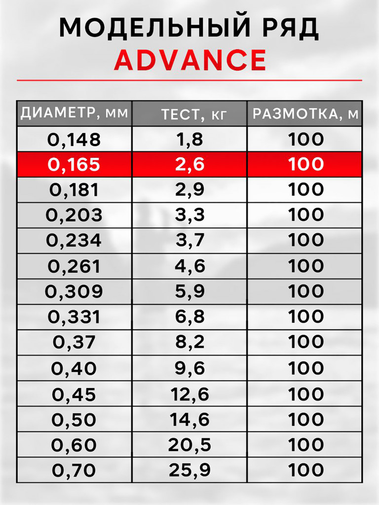 Леска рыболовная RapiraX Advance 0.165мм 2.6кг 100м