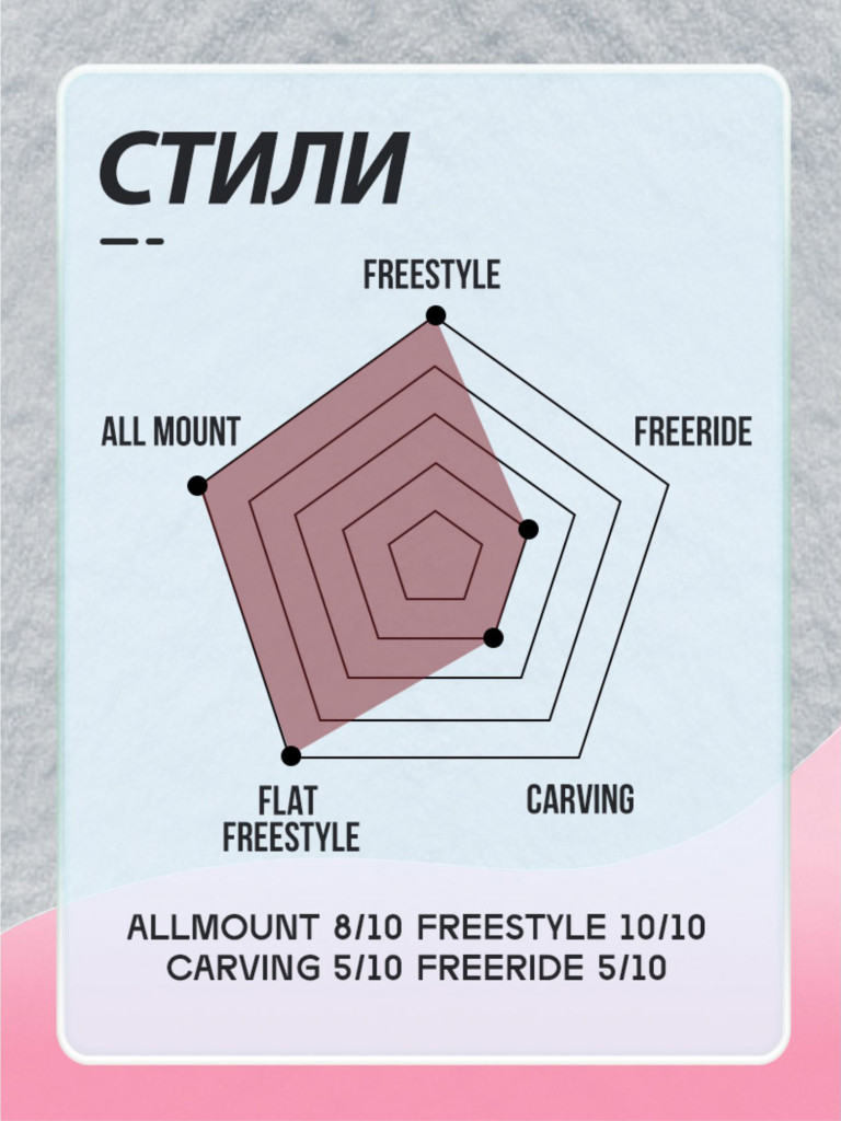 Сноуборд TERRO - BABES 23/24