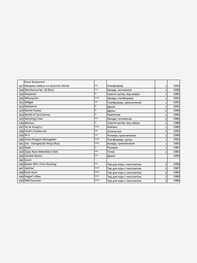 Игровая приставка RETRO GENESIS Classic 8 Bit + 450 игр
