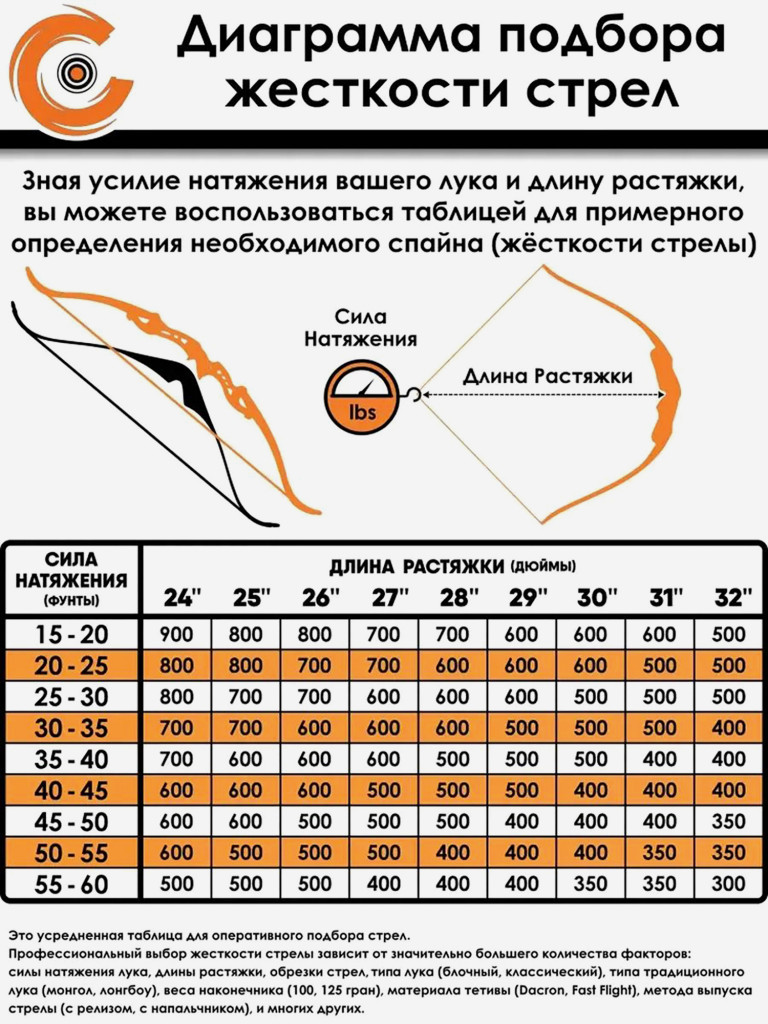 Стрела лучная карбон Anarchy 350, натуральное перо, 6 шт.