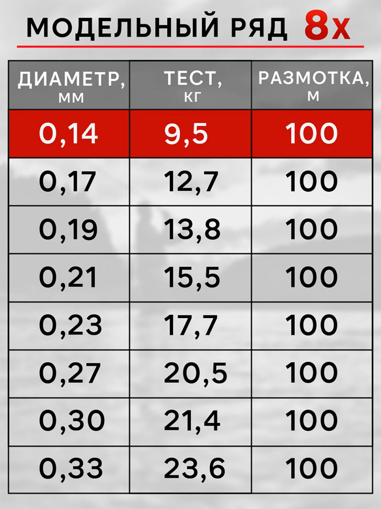 Плетенка для рыбалки RapiraX PE 8X 0.14мм 9.5кг 100м