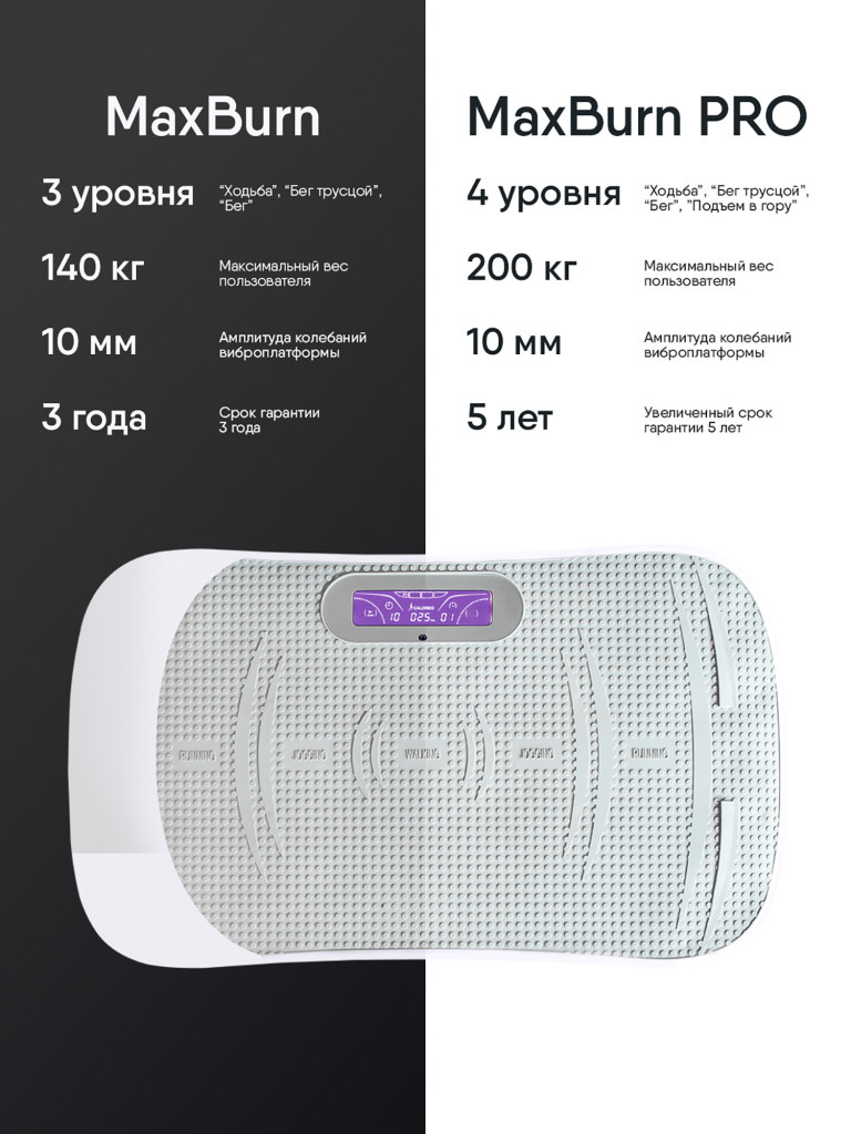 Виброплатформа для похудения Ergonova Max Burn Pro