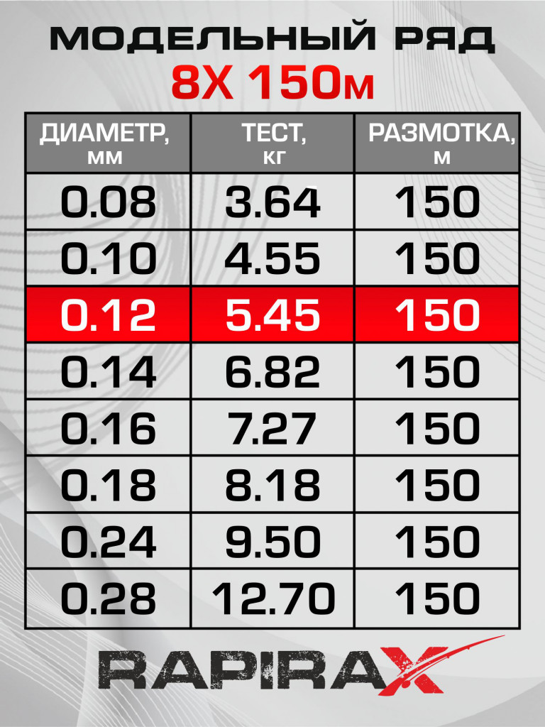 Плетенка для рыбалки RapiraX PE 8X 0.12мм 5.45кг 150м