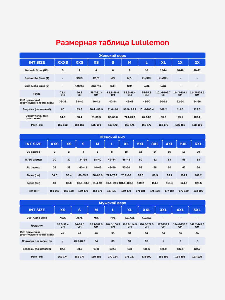 Шорты Lululemon Zeroed In Short