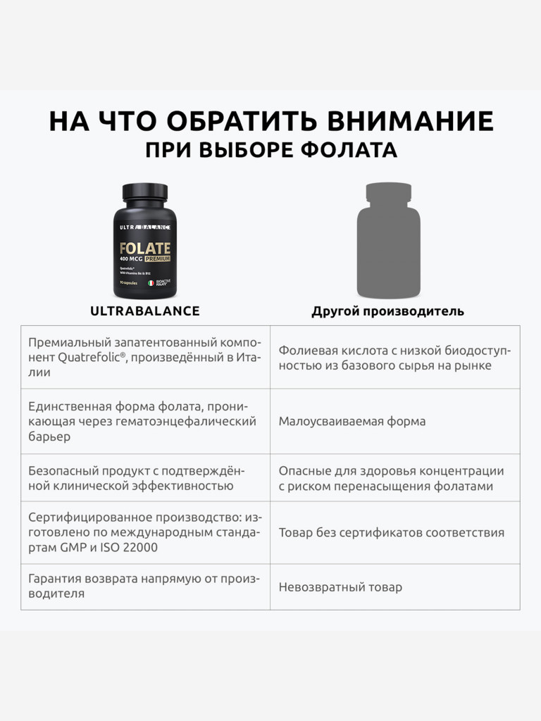 Метилфолат UltraBalance фолиевая кислота, витамин для мужчин и женщин, беременных и кормящих, 90 капсул