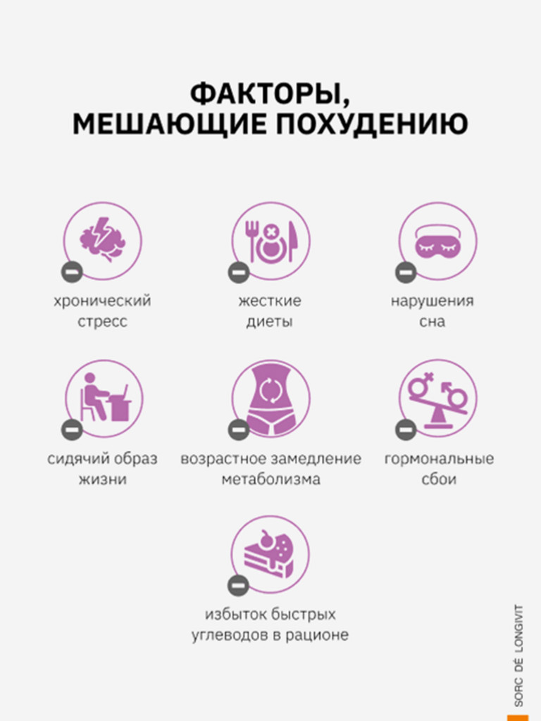 Жиросжигатель Бербелайт День 470мг, SDL, 60 капсул
