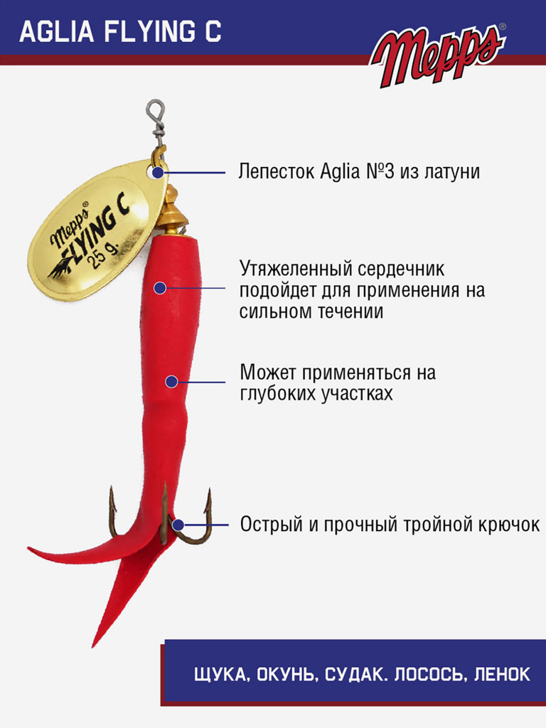 Блесна вращающаяся для рыбалки Mepps AGLIA FLYING на щуку, окуня