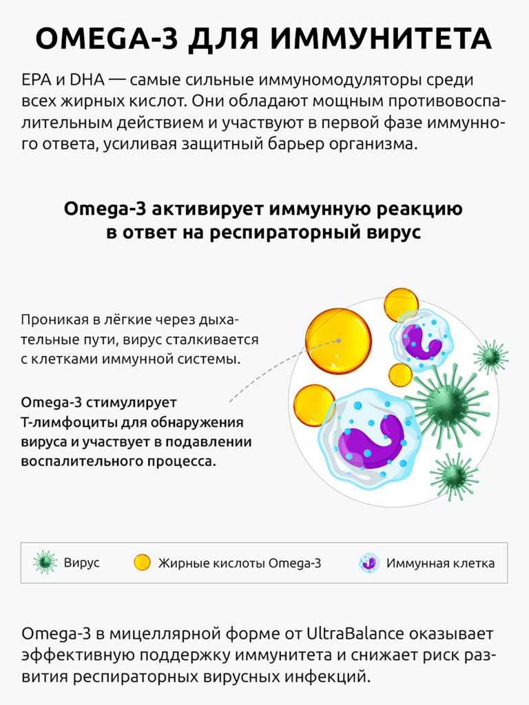Омега-3 Мицеллярная, 90 капсул, Ultrabalance