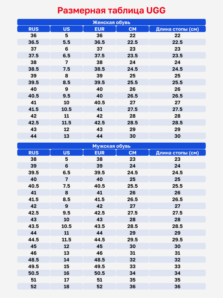 Угги UGG Neumel Platform
