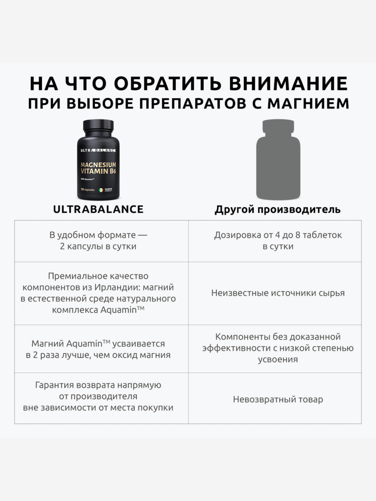 Морской магний UltraBalance с витамином B6 и комплексом Aquamin, 120 капсул