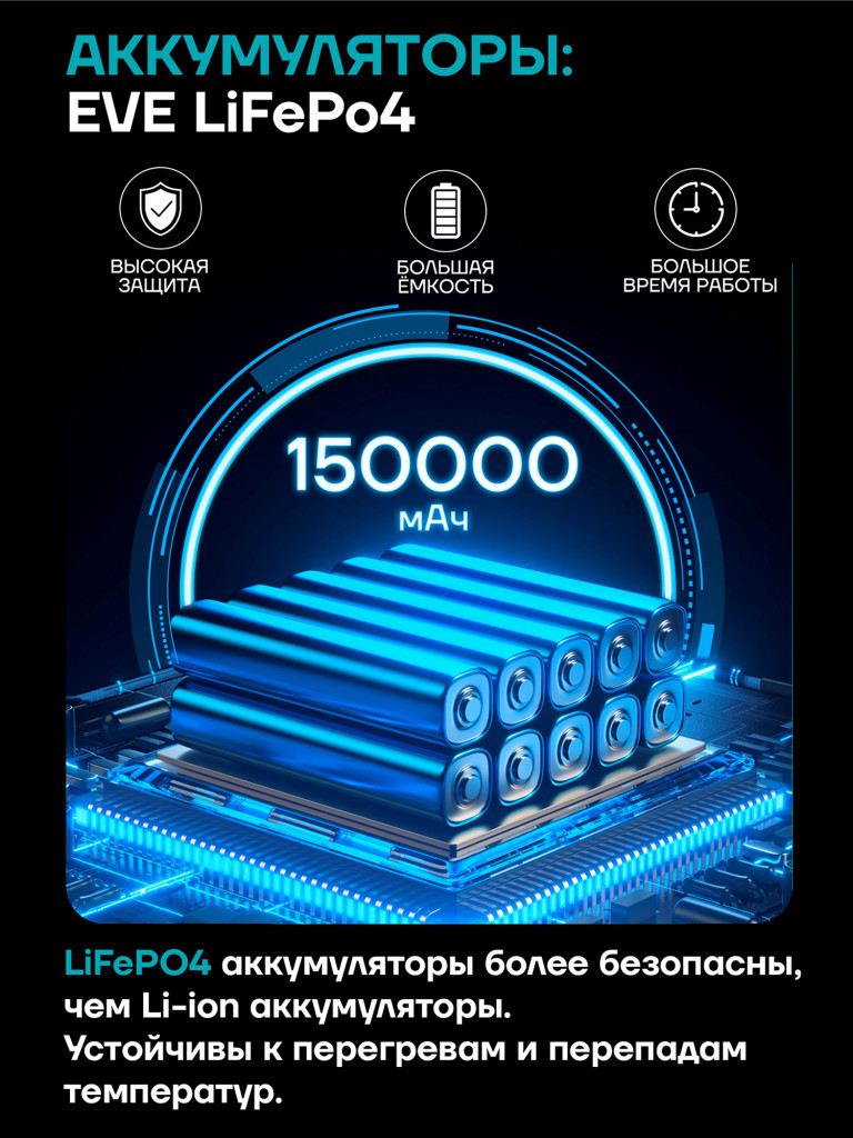 Портативная электростанция ONLY Base 500 Вт