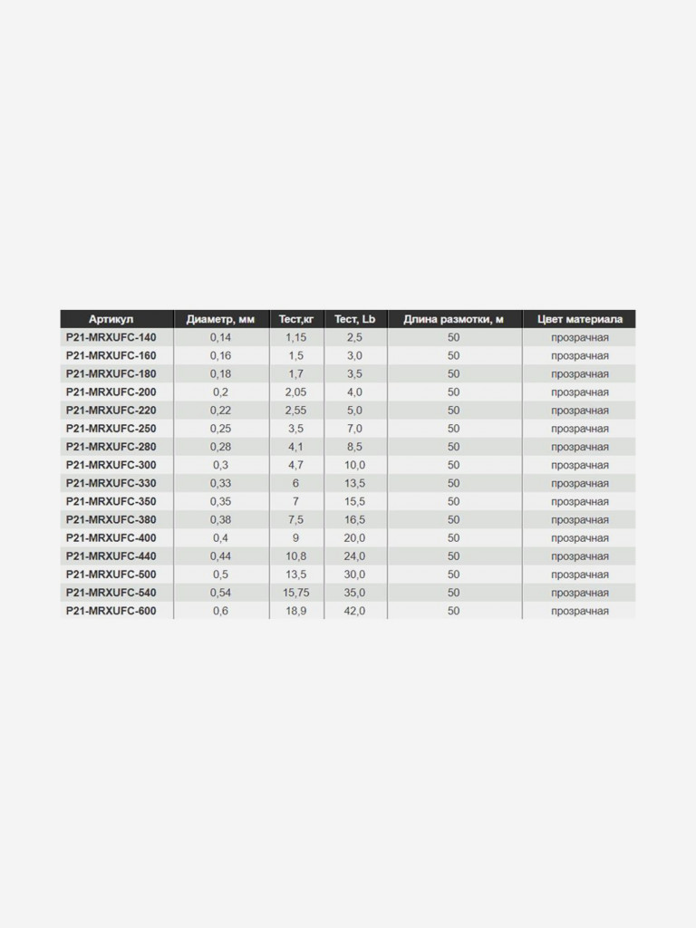 Леска флюорокарбон Pontoon21 MARXMAN UFC 0,35 мм (прозрачный) 6шт по 50м, разрывная нагрузка(кг) - 7
