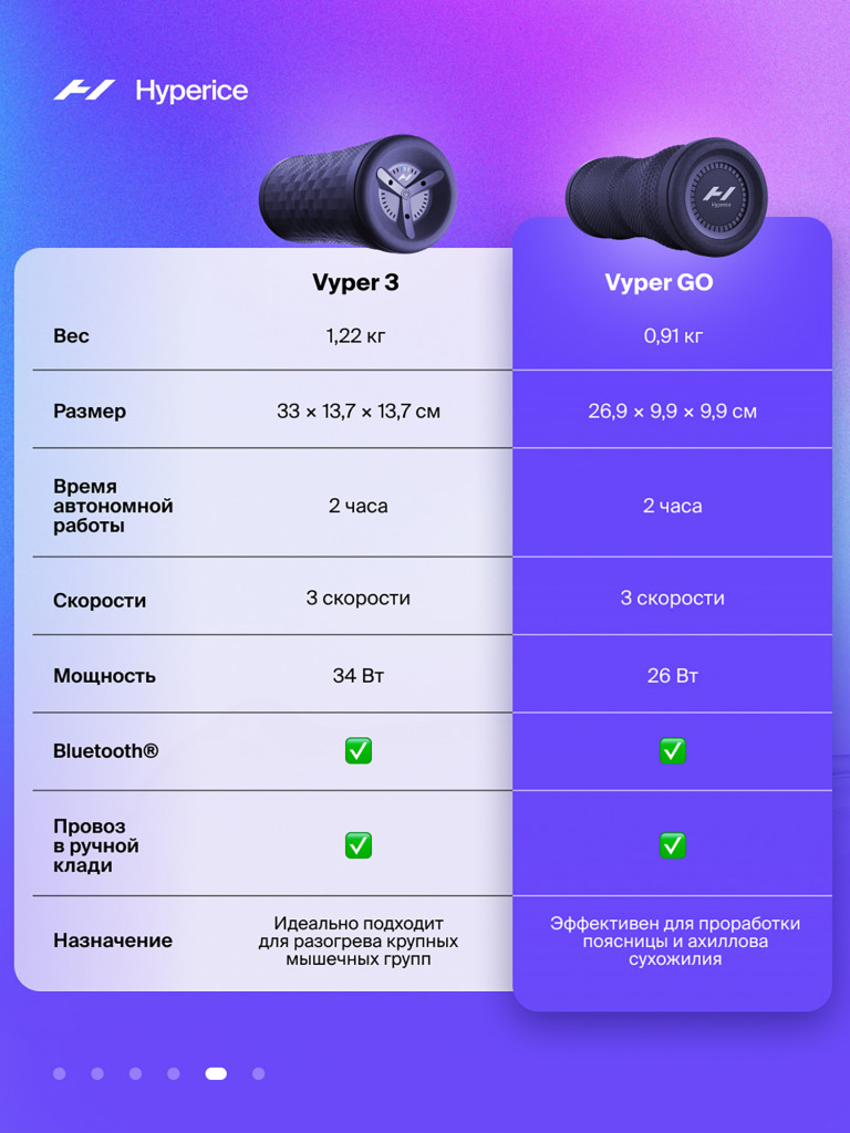 Массажер вибрационный для тела Hyperice Vyper GO