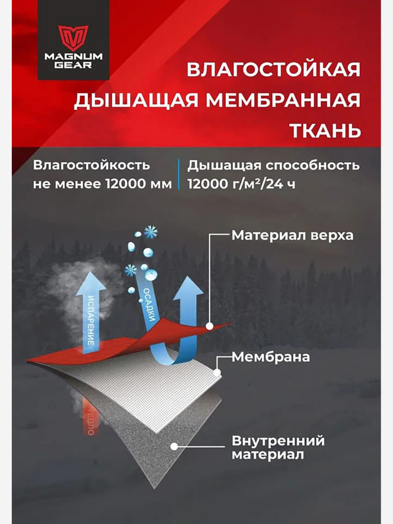 Костюм для рыбалки MAGNUM GEAR YAMAL -40° С графит