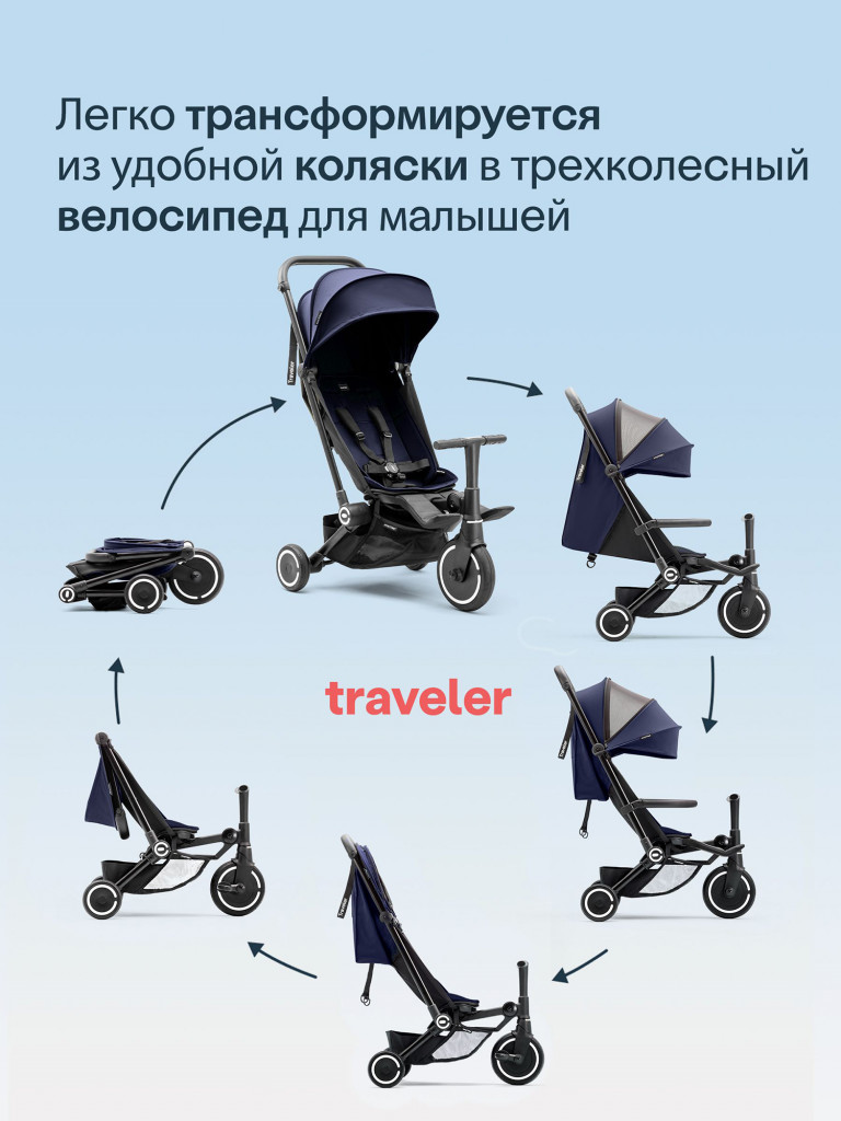 Велосипед детский трехколесный с ручкой SmarTrike Traveler Midnight Blue