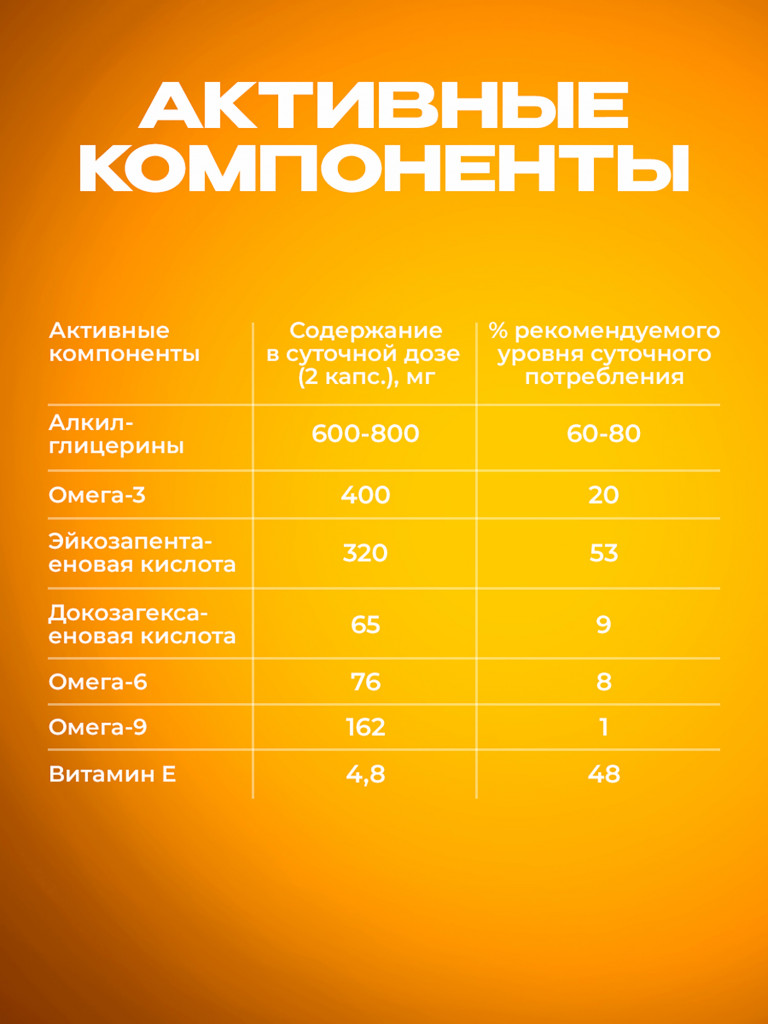 Омега 3 из печени кальмара с АГЭ комплексом, натуральный рыбий жир тихоокеанского происхождения, 1440 мг, 60 капсул / Доктор Море