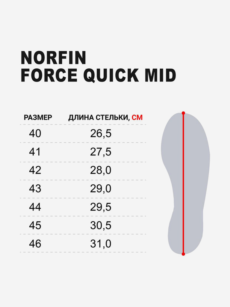 Ботинки Norfin Ntx FORCE QUICK MID для рыбалки и охоты