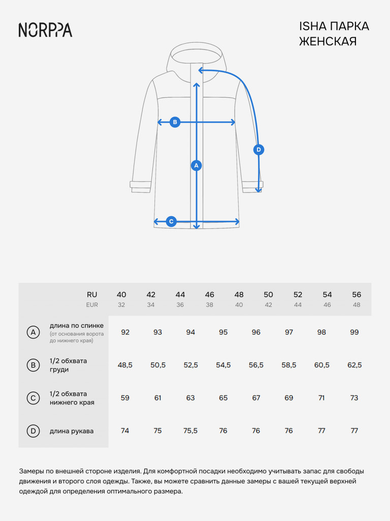 Парка женская NORPPA Isha