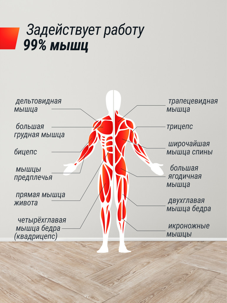 Фитнес-платформа для дома UNIX Fit Power Station