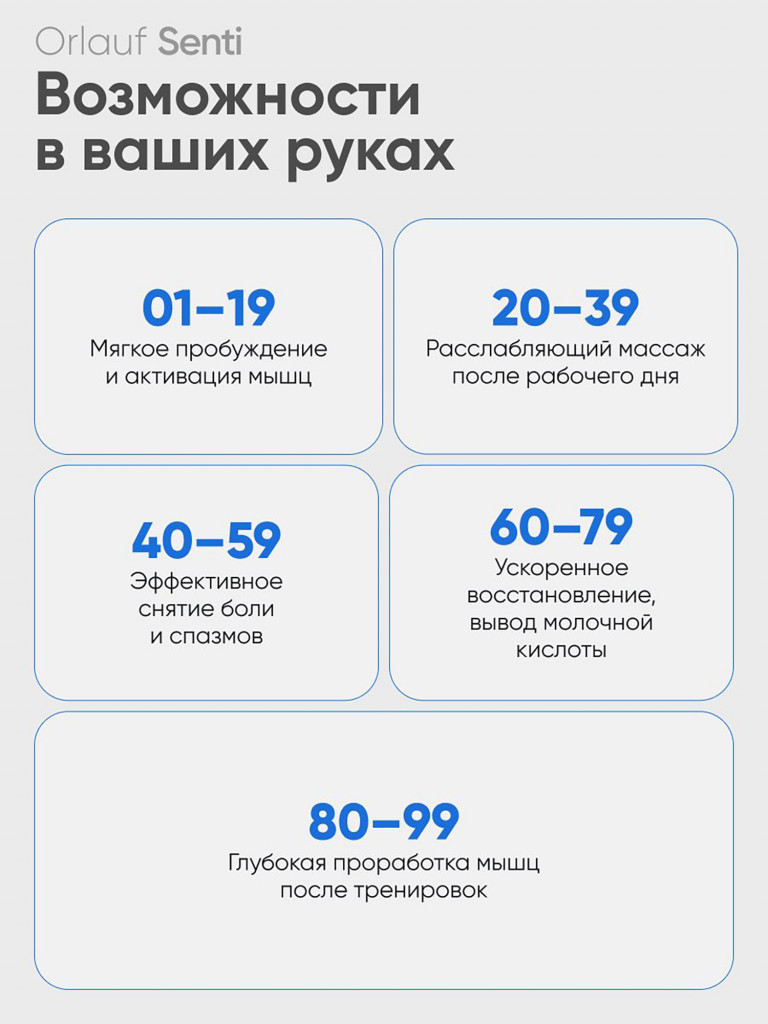 Перкуссионный массажер ORLAUF Senti