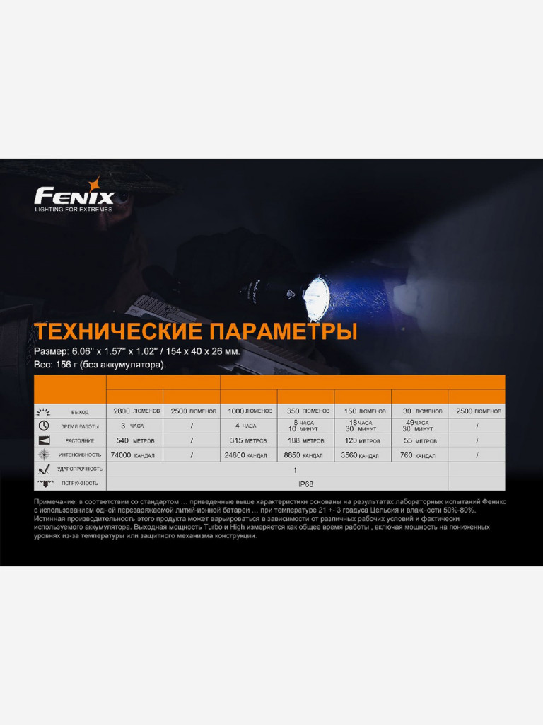 Фонарь Fenix ручной TK22TAC, 1800 Лм