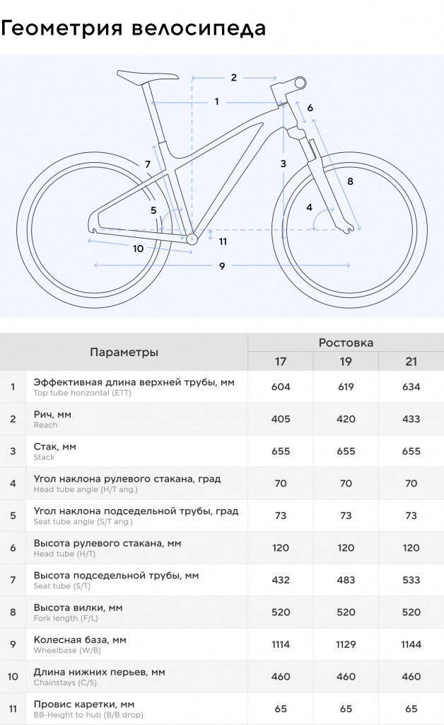 Велосипед горный Stern Force 1.0 29"