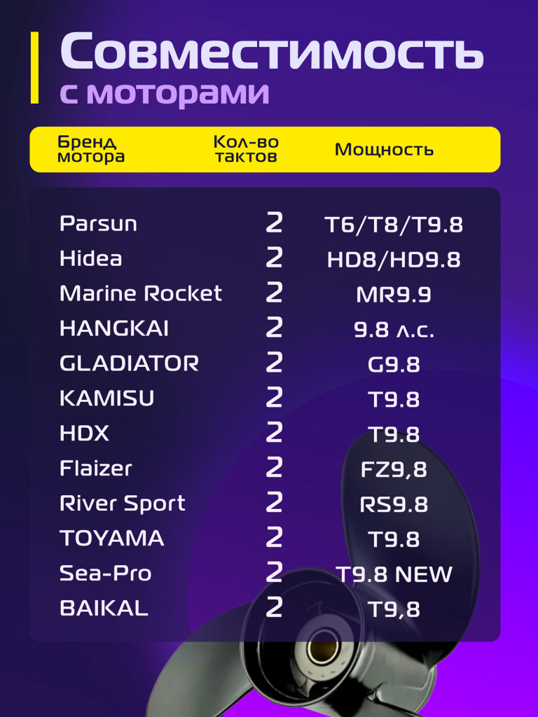 Гребной винт Kitami 8,9″×8,5 (T8‑9,8), 3 лопасти, для моторов 8–9,8 л.с., алюминиевый сплав, 12 шлицев