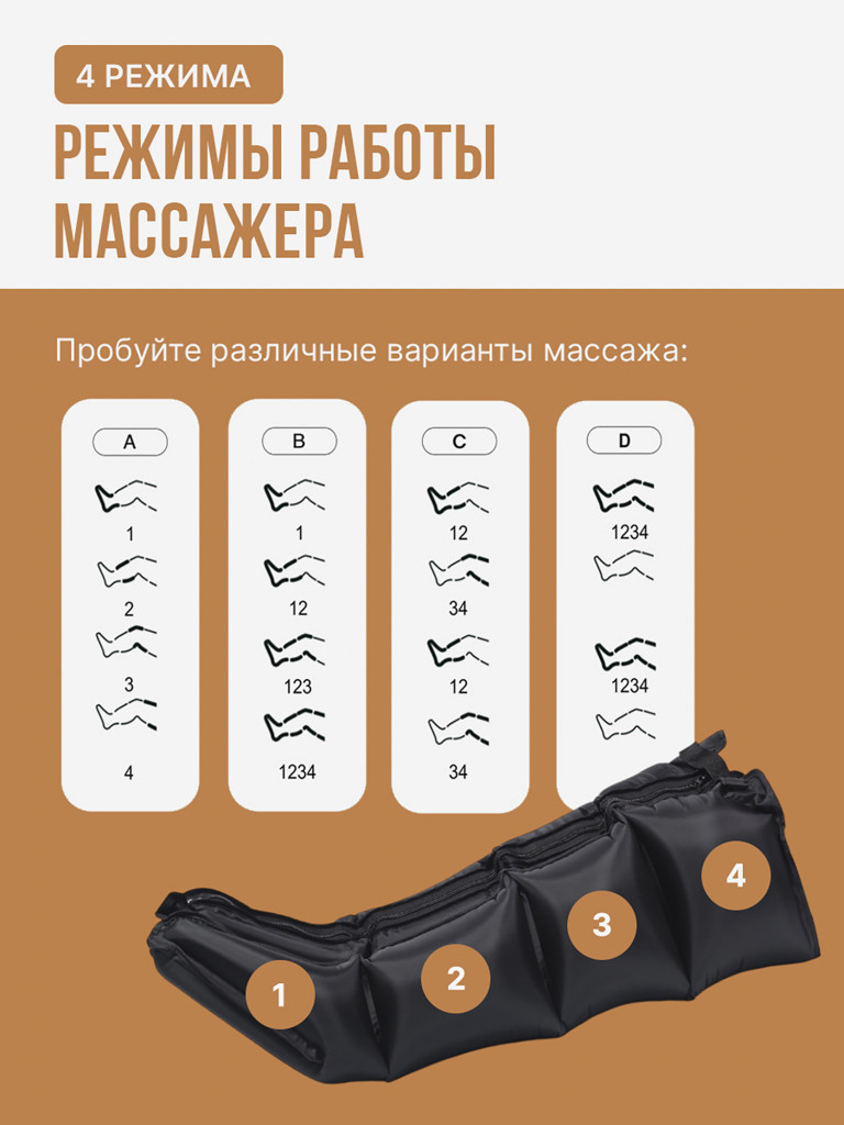 Лимфодренажный массажер SENNE, 4-х камерный, массажер для ног