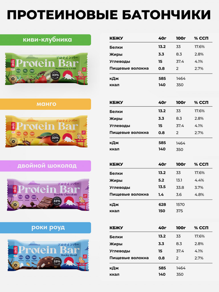 Протеиновые батончики без сахара в шоколадной глазури, ассорти вкусов, 16шт