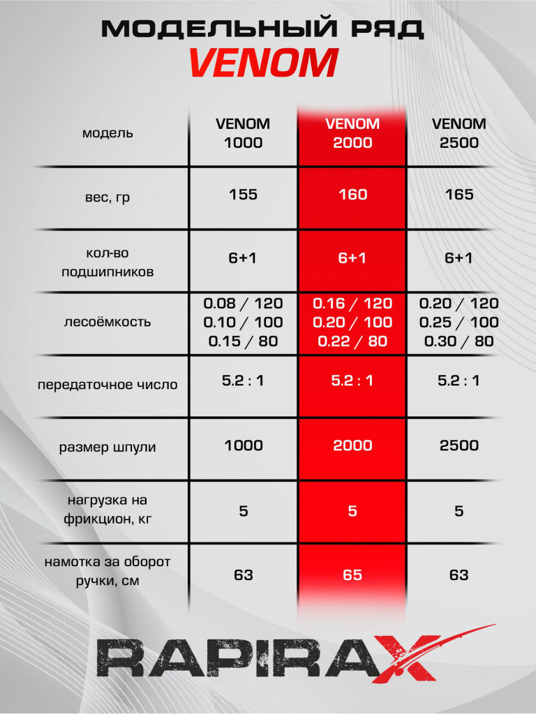 Катушка для спиннинга RapiraX VENOM 2000